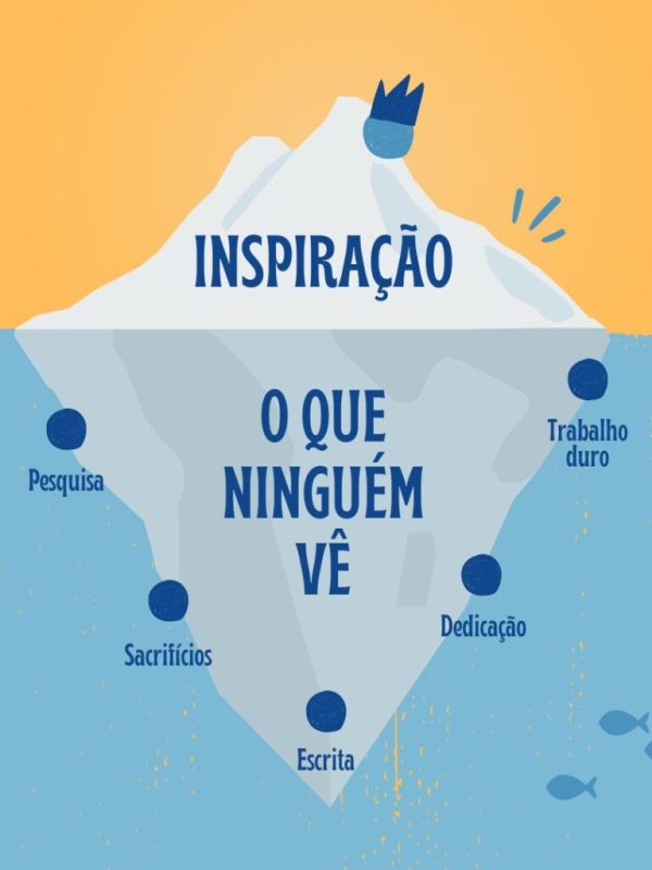 Escrita e Inspiração –&nbsp;Seja