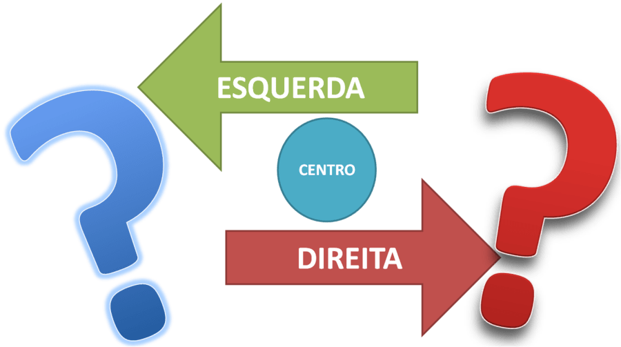 esquerda, direita, centro, infografico