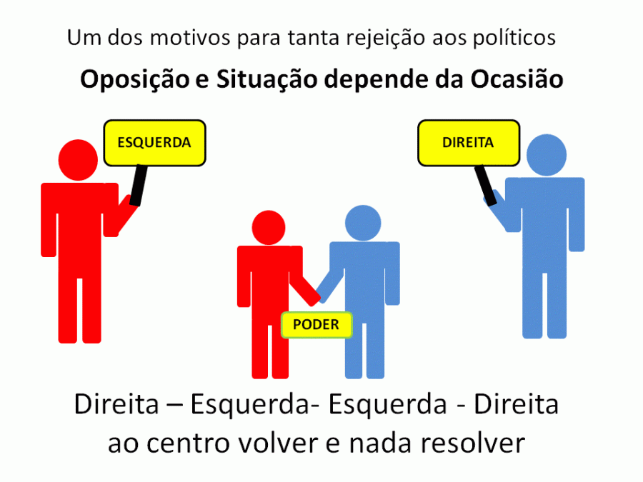 esquerda, direita