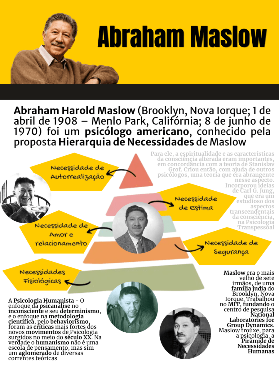 Pirâmide de Maslow